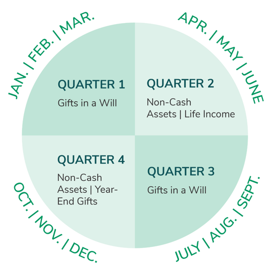 Marketing Plan Map